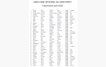 Simultané des débutants Avril 2026